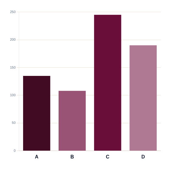 Ejemplo de Gráfico de Columnas